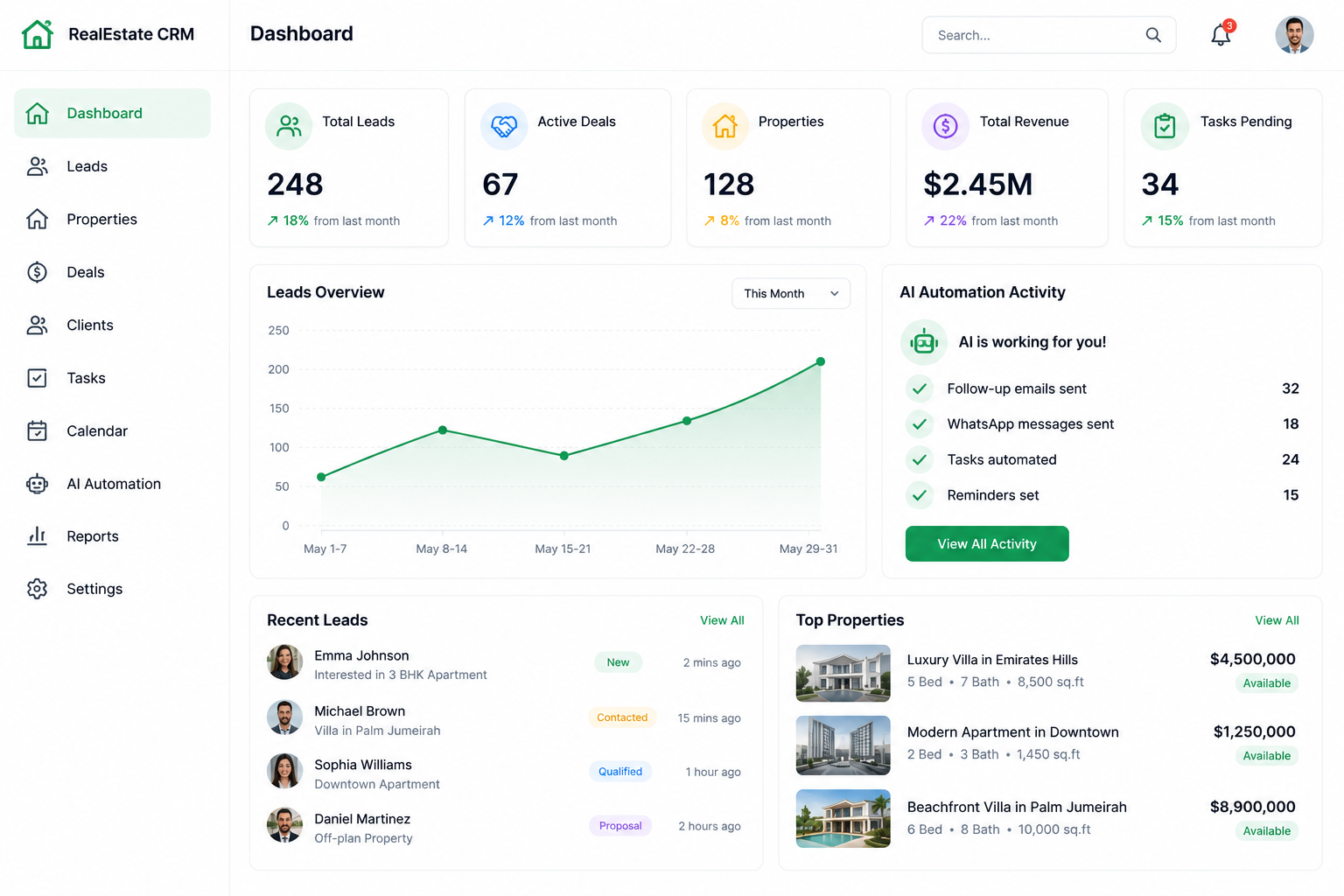 CRM & Automation